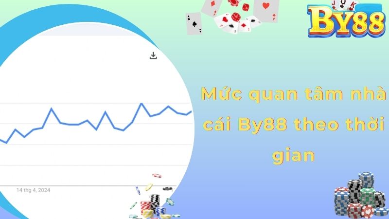 Mức quan tâm nhà cái By88 theo thời gian